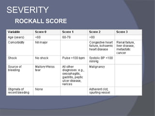 SEVERITY
ROCKALL SCORE
 