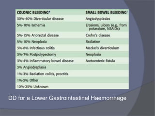 DD for a Lower Gastrointestinal Haemorrhage
 