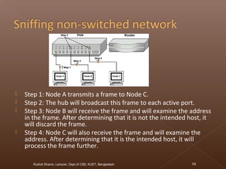  Step 1: Node A transmits a frame to Node C.
 Step 2: The hub will broadcast this frame to each active port.
 Step 3: Node B will receive the frame and will examine the address
in the frame. After determining that it is not the intended host, it
will discard the frame.
 Step 4: Node C will also receive the frame and will examine the
address. After determining that it is the intended host, it will
process the frame further.
Rushdi Shams, Lecturer, Dept of CSE, KUET, Bangladesh 14
 