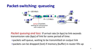 Computer Network notes L2 - Introduction.pdf