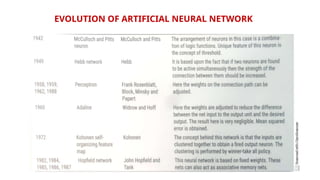 Introduction to Neural Networks. Basics | PPTX