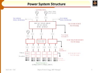 L2 introduction to power system | PPT