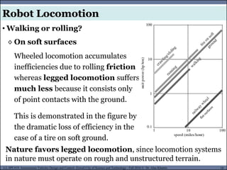 MUSES_SECRET: ORF-RE Project - © PAMI Research Group – University of Waterloo 10/22
10
L2, SPC418: Autonomous Vehicles Design and Control- Zewail City of Science and Technology - Fall 2016 © Dr. Alaa Khamis
Robot Locomotion
• Walking or rolling?
Wheeled locomotion accumulates
inefficiencies due to rolling friction
whereas legged locomotion suffers
much less because it consists only
of point contacts with the ground.
This is demonstrated in the figure by
the dramatic loss of efficiency in the
case of a tire on soft ground.
◊ On soft surfaces
Nature favors legged locomotion, since locomotion systems
in nature must operate on rough and unstructured terrain.
 