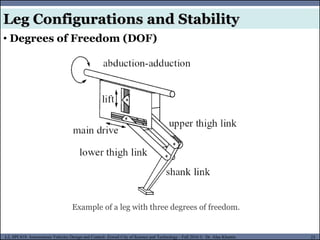 MUSES_SECRET: ORF-RE Project - © PAMI Research Group – University of Waterloo 23/22
23
L2, SPC418: Autonomous Vehicles Design and Control- Zewail City of Science and Technology - Fall 2016 © Dr. Alaa Khamis
Leg Configurations and Stability
• Degrees of Freedom (DOF)
Example of a leg with three degrees of freedom.
 