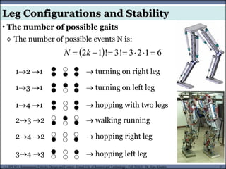 MUSES_SECRET: ORF-RE Project - © PAMI Research Group – University of Waterloo 27/22
27
L2, SPC418: Autonomous Vehicles Design and Control- Zewail City of Science and Technology - Fall 2016 © Dr. Alaa Khamis
Leg Configurations and Stability
• The number of possible gaits
◊ The number of possible events N is:
12 1  turning on right leg
  6
1
2
3
!
3
!
1
2 





 k
N
13 1  turning on left leg
14 1  hopping with two legs
23 2  walking running
24 2  hopping right leg
34 3  hopping left leg
 