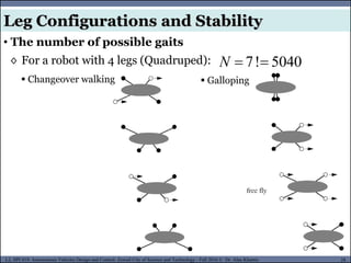 MUSES_SECRET: ORF-RE Project - © PAMI Research Group – University of Waterloo 28/22
28
L2, SPC418: Autonomous Vehicles Design and Control- Zewail City of Science and Technology - Fall 2016 © Dr. Alaa Khamis
Leg Configurations and Stability
• The number of possible gaits
◊ For a robot with 4 legs (Quadruped): 5040
!
7 

N
 Changeover walking  Galloping
 