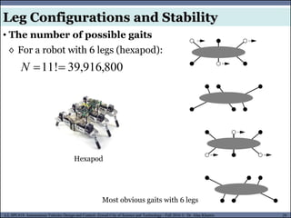 MUSES_SECRET: ORF-RE Project - © PAMI Research Group – University of Waterloo 29/22
29
L2, SPC418: Autonomous Vehicles Design and Control- Zewail City of Science and Technology - Fall 2016 © Dr. Alaa Khamis
Leg Configurations and Stability
• The number of possible gaits
◊ For a robot with 6 legs (hexapod):
800
,
916
,
39
!
11 

N
Most obvious gaits with 6 legs
Hexapod
 