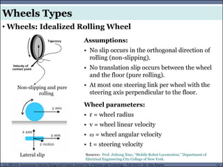 MUSES_SECRET: ORF-RE Project - © PAMI Research Group – University of Waterloo 33/22
33
L2, SPC418: Autonomous Vehicles Design and Control- Zewail City of Science and Technology - Fall 2016 © Dr. Alaa Khamis
• Wheels: Idealized Rolling Wheel
Non-slipping and pure
rolling
Lateral slip
Assumptions:
• No slip occurs in the orthogonal direction of
rolling (non-slipping).
• No translation slip occurs between the wheel
and the floor (pure rolling).
• At most one steering link per wheel with the
steering axis perpendicular to the floor.
Wheel parameters:
• r = wheel radius
• v = wheel linear velocity
•  = wheel angular velocity
• t = steering velocity
Source: Prof. Jizhong Xiao, “Mobile Robot Locomotion,” Department of
Electrical Engineering City College of New York.
Wheels Types
 