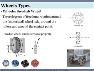 MUSES_SECRET: ORF-RE Project - © PAMI Research Group – University of Waterloo 36/22
36
L2, SPC418: Autonomous Vehicles Design and Control- Zewail City of Science and Technology - Fall 2016 © Dr. Alaa Khamis
• Wheels: Swedish Wheel
Three degrees of freedom; rotation around
the (motorized) wheel axle, around the
rollers and around the contact point.
Swedish wheel: omnidirectional property
Wheels Types
 