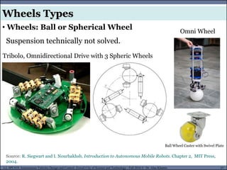 MUSES_SECRET: ORF-RE Project - © PAMI Research Group – University of Waterloo 37/22
37
L2, SPC418: Autonomous Vehicles Design and Control- Zewail City of Science and Technology - Fall 2016 © Dr. Alaa Khamis
• Wheels: Ball or Spherical Wheel
Suspension technically not solved.
Source: R. Siegwart and I. Nourbakhsh. Introduction to Autonomous Mobile Robots. Chapter 2, MIT Press,
2004.
Tribolo, Omnidirectional Drive with 3 Spheric Wheels
Omni Wheel
Wheels Types
Ball Wheel Caster with Swivel Plate
 