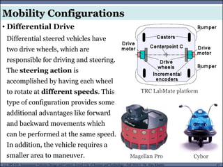 MUSES_SECRET: ORF-RE Project - © PAMI Research Group – University of Waterloo 47/22
47
L2, SPC418: Autonomous Vehicles Design and Control- Zewail City of Science and Technology - Fall 2016 © Dr. Alaa Khamis
Magellan Pro
TRC LabMate platform
Cybor
Differential steered vehicles have
two drive wheels, which are
responsible for driving and steering.
The steering action is
accomplished by having each wheel
to rotate at different speeds. This
type of configuration provides some
additional advantages like forward
and backward movements which
can be performed at the same speed.
In addition, the vehicle requires a
smaller area to maneuver.
Mobility Configurations
• Differential Drive
 