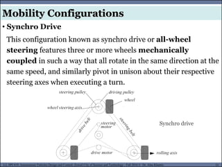 MUSES_SECRET: ORF-RE Project - © PAMI Research Group – University of Waterloo 53/22
53
L2, SPC418: Autonomous Vehicles Design and Control- Zewail City of Science and Technology - Fall 2016 © Dr. Alaa Khamis
Mobility Configurations
• Synchro Drive
Synchro drive
This configuration known as synchro drive or all-wheel
steering features three or more wheels mechanically
coupled in such a way that all rotate in the same direction at the
same speed, and similarly pivot in unison about their respective
steering axes when executing a turn.
 