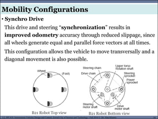 MUSES_SECRET: ORF-RE Project - © PAMI Research Group – University of Waterloo 54/22
54
L2, SPC418: Autonomous Vehicles Design and Control- Zewail City of Science and Technology - Fall 2016 © Dr. Alaa Khamis
This drive and steering “synchronization” results in
improved odometry accuracy through reduced slippage, since
all wheels generate equal and parallel force vectors at all times.
This configuration allows the vehicle to move transversally and a
diagonal movement is also possible.
B21 Robot Top view
Mobility Configurations
• Synchro Drive
B21 Robot Bottom view
 
