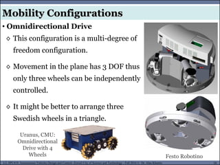 MUSES_SECRET: ORF-RE Project - © PAMI Research Group – University of Waterloo 58/22
58
L2, SPC418: Autonomous Vehicles Design and Control- Zewail City of Science and Technology - Fall 2016 © Dr. Alaa Khamis
◊ This configuration is a multi-degree of
freedom configuration.
◊ Movement in the plane has 3 DOF thus
only three wheels can be independently
controlled.
◊ It might be better to arrange three
Swedish wheels in a triangle.
Mobility Configurations
• Omnidirectional Drive
Festo Robotino
Uranus, CMU:
Omnidirectional
Drive with 4
Wheels
 