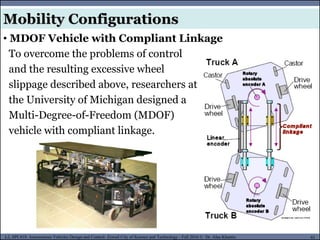 MUSES_SECRET: ORF-RE Project - © PAMI Research Group – University of Waterloo 61/22
61
L2, SPC418: Autonomous Vehicles Design and Control- Zewail City of Science and Technology - Fall 2016 © Dr. Alaa Khamis
To overcome the problems of control
and the resulting excessive wheel
slippage described above, researchers at
the University of Michigan designed a
Multi-Degree-of-Freedom (MDOF)
vehicle with compliant linkage.
Mobility Configurations
• MDOF Vehicle with Compliant Linkage
 
