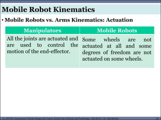 MUSES_SECRET: ORF-RE Project - © PAMI Research Group – University of Waterloo 80/22
80
L2, SPC418: Autonomous Vehicles Design and Control- Zewail City of Science and Technology - Fall 2016 © Dr. Alaa Khamis
Manipulators Mobile Robots
All the joints are actuated and
are used to control the
motion of the end-effector.
Some wheels are not
actuated at all and some
degrees of freedom are not
actuated on some wheels.
• Mobile Robots vs. Arms Kinematics: Actuation
Mobile Robot Kinematics
 