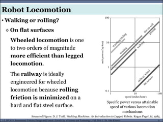 MUSES_SECRET: ORF-RE Project - © PAMI Research Group – University of Waterloo 9/22
9
L2, SPC418: Autonomous Vehicles Design and Control- Zewail City of Science and Technology - Fall 2016 © Dr. Alaa Khamis
Robot Locomotion
Specific power versus attainable
speed of various locomotion
mechanisms
Wheeled locomotion is one
to two orders of magnitude
more efficient than legged
locomotion.
The railway is ideally
engineered for wheeled
locomotion because rolling
friction is minimized on a
hard and flat steel surface.
◊ On flat surfaces
• Walking or rolling?
Source of Figure: D. J. Todd. Walking Machines: An Introduction to Legged Robots. Kogan Page Ltd, 1985.
 