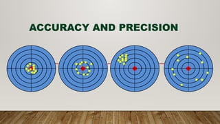 Comprehensive Guide to Measurement, SI Units, Accuracy, Precision, and ...