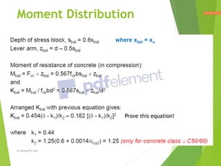 Moment Distribution
Prove this equation!
@ Hoong-Pin Lee
 