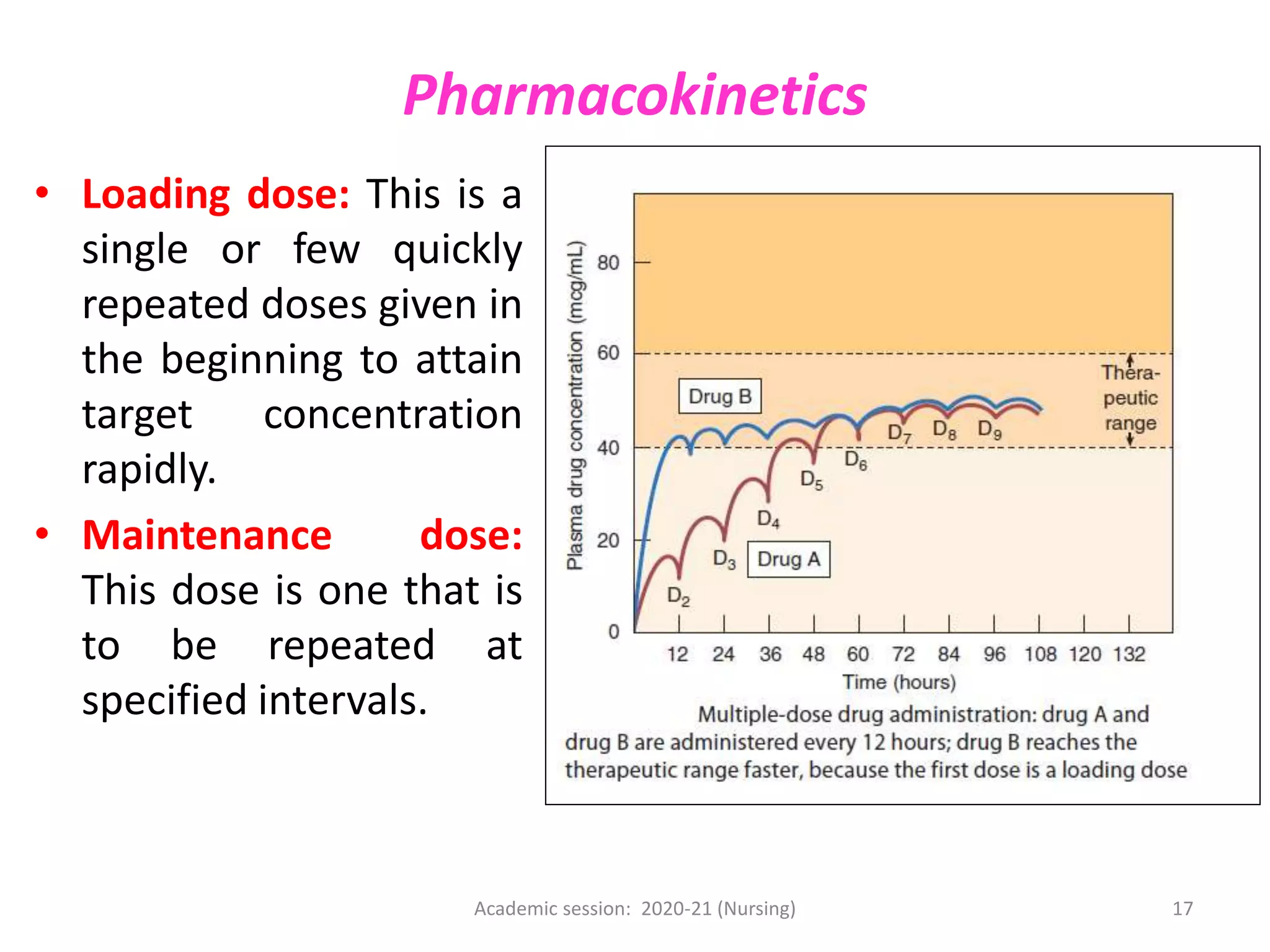 PK and PD - Introduction | PPTX