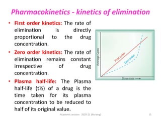Pharmacokinetics - kinetics of elimination
• First order kinetics: The rate of
elimination is directly
proportional to the drug
concentration.
• Zero order kinetics: The rate of
elimination remains constant
irrespective of drug
concentration.
• Plasma half-life: The Plasma
half-life (t½) of a drug is the
time taken for its plasma
concentration to be reduced to
half of its original value.
Academic session: 2020-21 (Nursing) 15
 