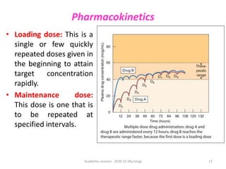 Pharmacokinetics
• Loading dose: This is a
single or few quickly
repeated doses given in
the beginning to attain
target concentration
rapidly.
• Maintenance dose:
This dose is one that is
to be repeated at
specified intervals.
Academic session: 2020-21 (Nursing) 17
 
