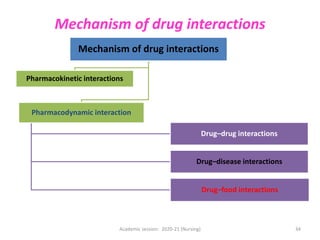 Mechanism of drug interactions
Mechanism of drug interactions
Pharmacokinetic interactions
Pharmacodynamic interaction
Drug–drug interactions
Drug–disease interactions
Drug–food interactions
Academic session: 2020-21 (Nursing) 34
 