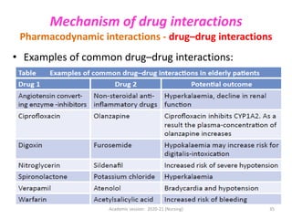 • Examples of common drug–drug interactions:
Mechanism of drug interactions
Pharmacodynamic interactions - drug–drug interactions
Academic session: 2020-21 (Nursing) 35
 