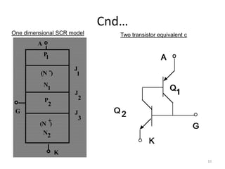 Cnd…
N2
P
2
P
1
N
1
G
K
A
J
1
J
2
J
3
(N )
-
(N )
+
One dimensional SCR model Two transistor equivalent c
10
 