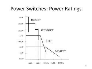 Power Switches: Power Ratings
23
 