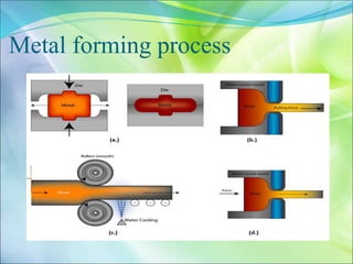 Metal forming process
 