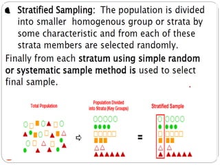 Lecture two Sampling Methods powerpointm | PPT