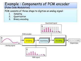 Mechatronics Systems : Sensors used in Mechatronics integration | PDF