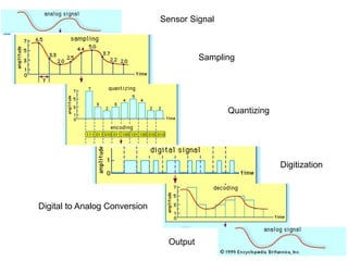 Mechatronics Systems : Sensors used in Mechatronics integration | PDF