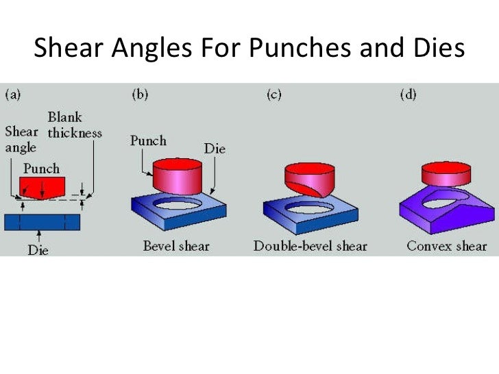 L2 shearing and bending of metals.pptx