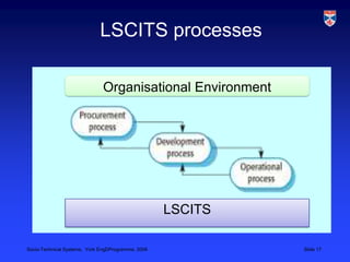 LSCITS processesOrganisational EnvironmentLSCITS