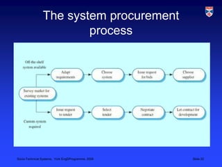 The system procurement process