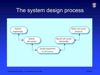 The system design process