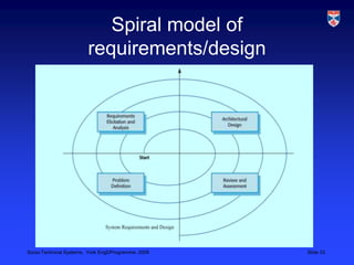 Spiral model of requirements/design