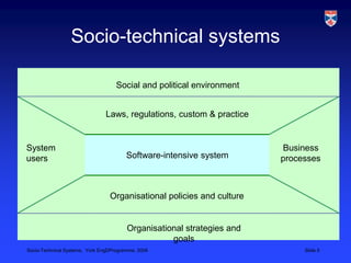 Software-intensive systemSocial and political environmentLaws, regulations, custom & practiceSystem usersBusinessprocessesOrganisational policies and cultureSocio-technical systemsOrganisational strategies and goals
