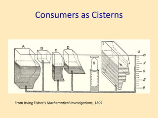 Consumers as Cisterns
From Irving Fisher’s Mathematical Investigations, 1892
 
