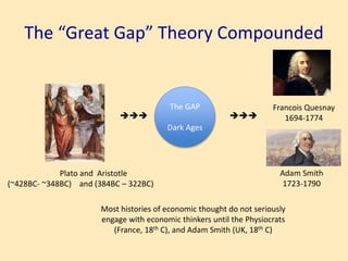 The “Great Gap” Theory Compounded
Plato and Aristotle
(~428BC- ~348BC) and (384BC – 322BC)

The GAP
Dark Ages

Adam Smith
1723-1790
Most histories of economic thought do not seriously
engage with economic thinkers until the Physiocrats
(France, 18th C), and Adam Smith (UK, 18th C)
Francois Quesnay
1694-1774
 