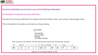DSA Engineering L2-STRUCTURE DEFINITION ,INITIALIZATION ACCESSING.pptx