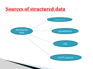 Notes on Types of Digital Data in Data Analytics | PPT