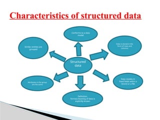 Notes on Types of Digital Data in Data Analytics | PPT