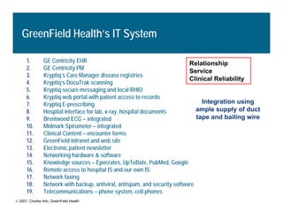 L2 Using Information Technology