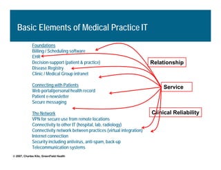 L2 Using Information Technology