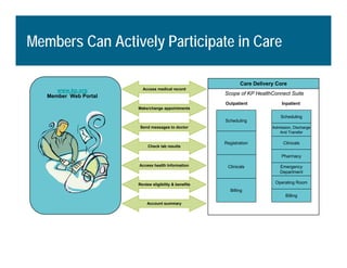 L2 Using Information Technology