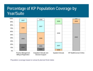 L2 Using Information Technology