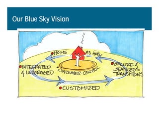 L2 Using Information Technology